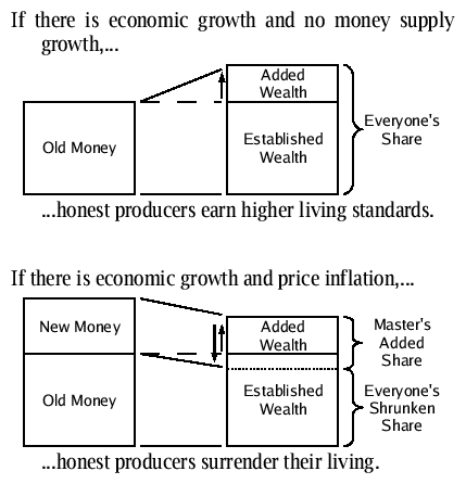 Inflation Tax